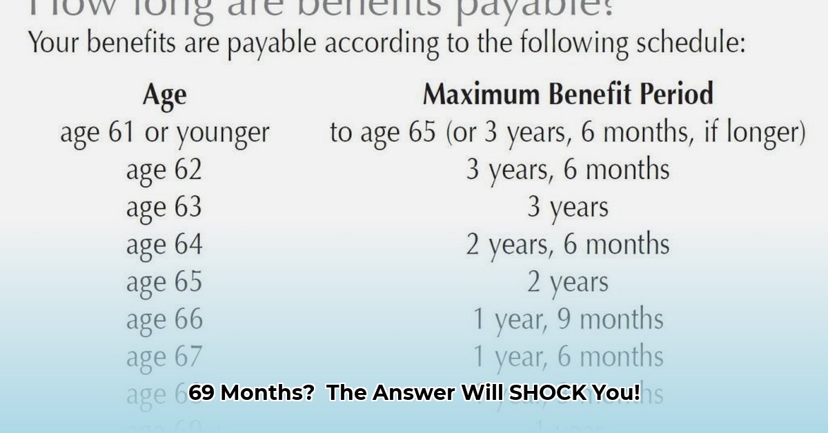 how-long-is-69-months